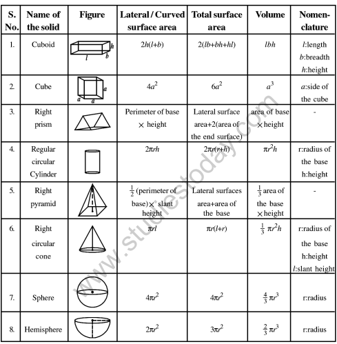 case study questions for surface area and volume class 10